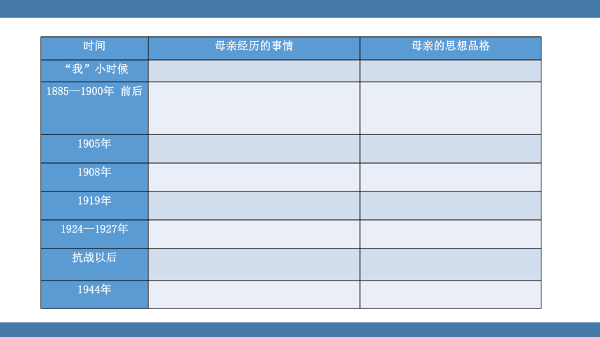 7 回忆我的母亲 课件（30张PPT)