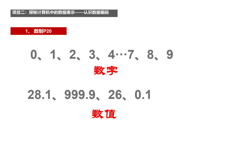 第一单元数据与信息项目二探究计算机中的数据表示第2课时了解二进制和编码　课件(共26张PPT)2022—2023学年沪教版（2019）高中信息技术必修1