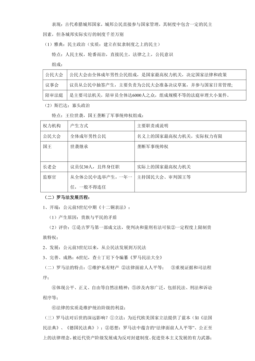 专题12  中西方古代管理制度的演变-高考历史专练（新高考专用）（含解析）