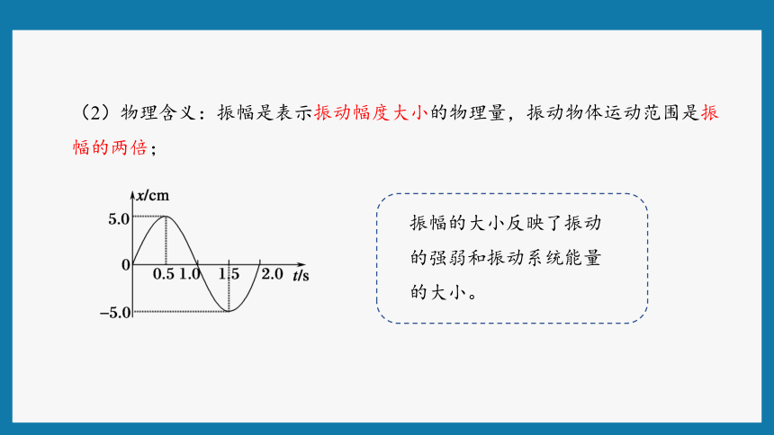 2.2简谐运动的描述 课件（31张PPT）