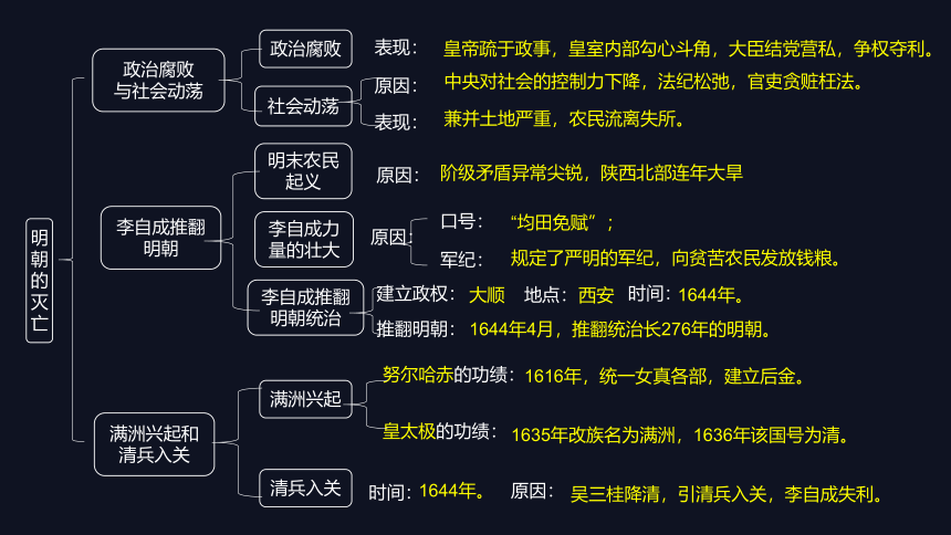 第18课 统一多民族国家的巩固和发展 课件