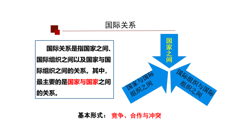 3.2国际关系 课件(共26张PPT)-2023-2024学年高中政治统编版选择性必修一当代国际政治与经济