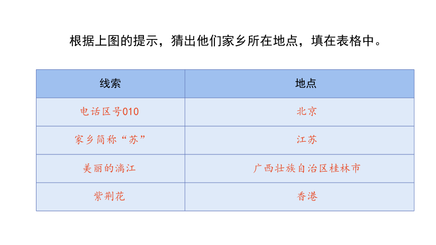 三下7 请到我的家乡来课件（53张PPT)（全一课）