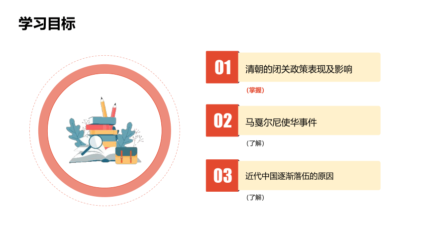 5.3.2 近代前夜中国封建社会的危机 课件（23张PPT）
