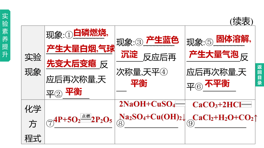 2023年中考化学一轮复习课件 第05单元　定量研究化学反应（鲁教版）(共50张PPT)