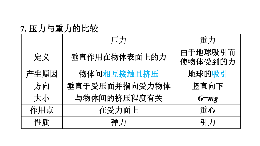 8.1 压强 课件（共42张PPT）2022-2023学年北师大版物理八年级下册