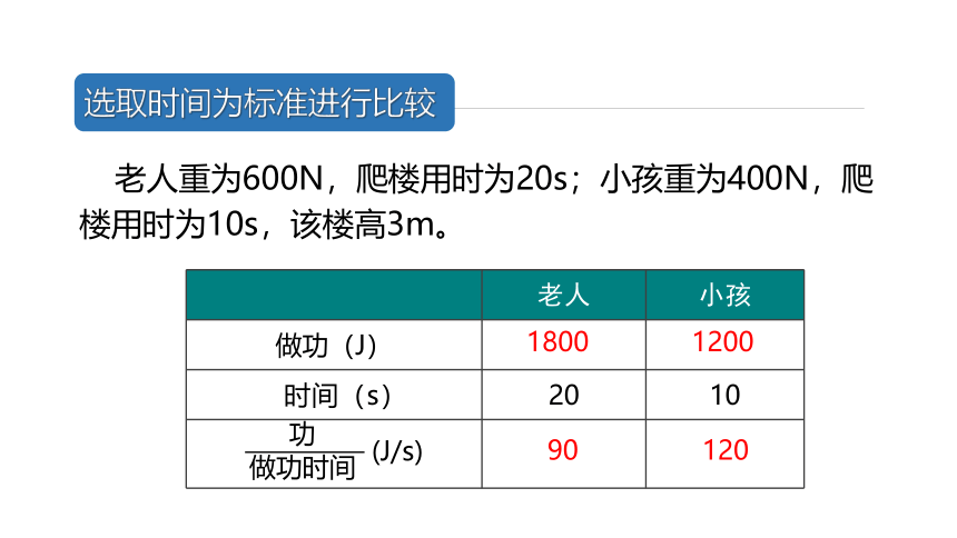 人教版 初中物理 八年级下册 第十一章 11.2 功率 课件（24页PPT）＋素材