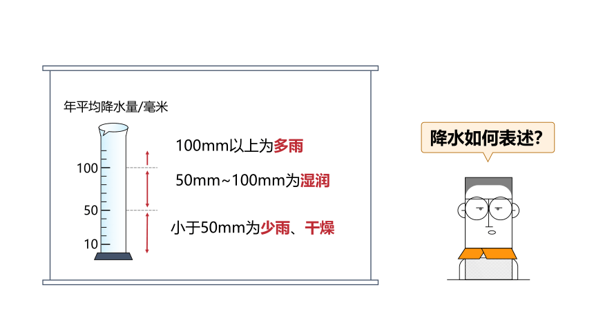 中图版地理八年级上册第二章第二节第1课时  热带气候类型（共21张PPT）