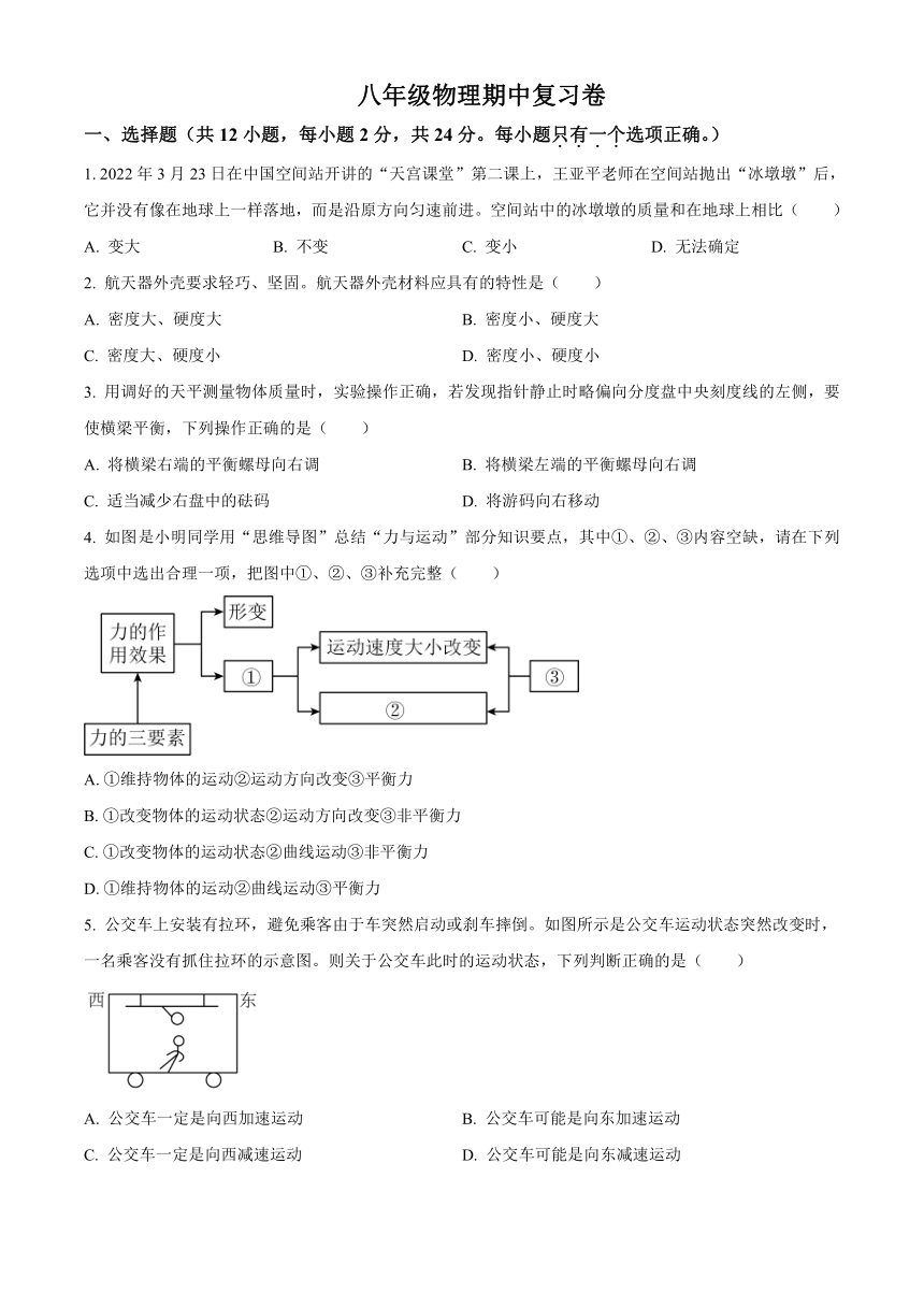 江苏省南通市通州区兴仁中学2023-2024学年八年级下学期期中物理 复习试题（无答案）