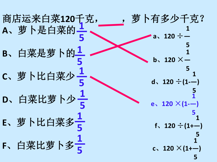 六年级上册数学课件-7.5 复习解决分数乘除法实际问题苏教版 (共22张PPT)