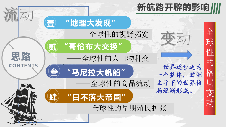 第7课 全球联系的初步建立与世界格局的演变 课件--2022-2023学年高中历史统编版（2019）必修中外历史纲要下册(共47张PPT)