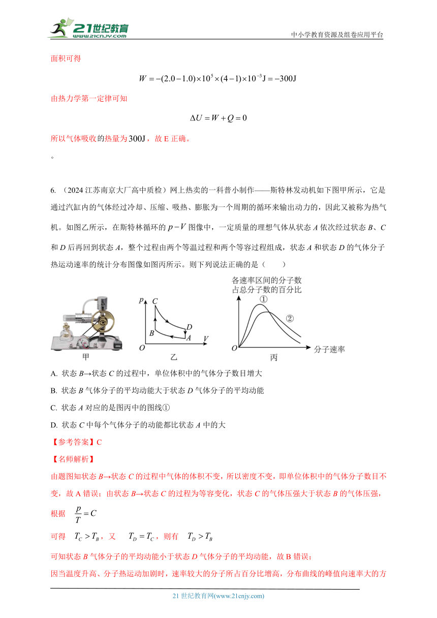 热点46  热学+图像 --高考物理50热点冲刺精练（名师解析）