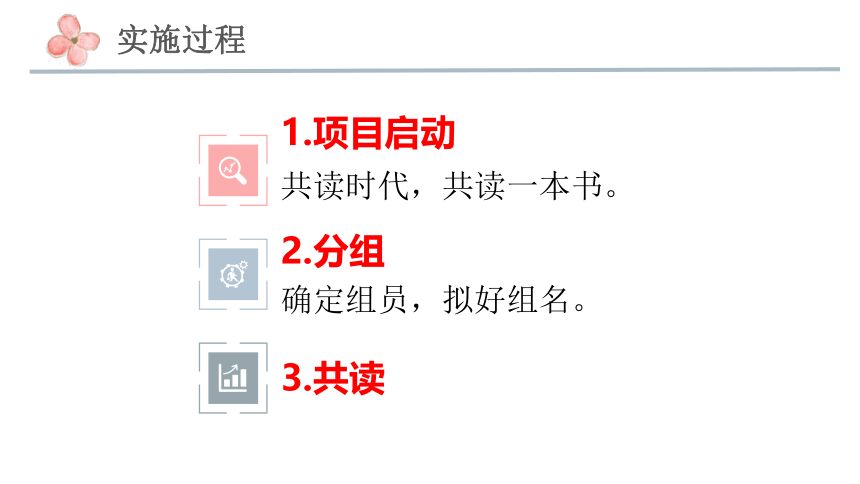 名著整书阅读项目化的实践课件（49张PPT）