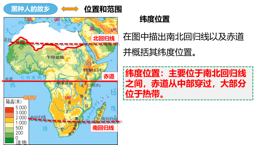 7.3撒哈拉以南的非洲 课件(共38张PPT)七年级地理下册商务星球版