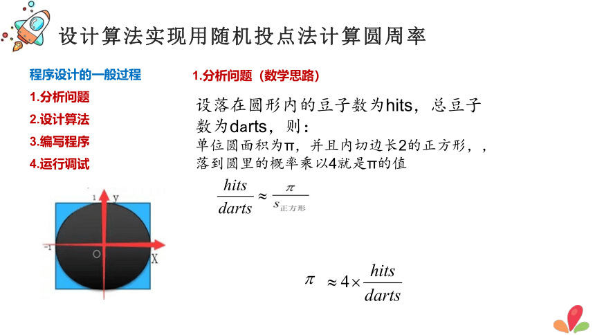 必修1：项目7：用计算机计算圆周率第二课时 课件(共24张PPT)