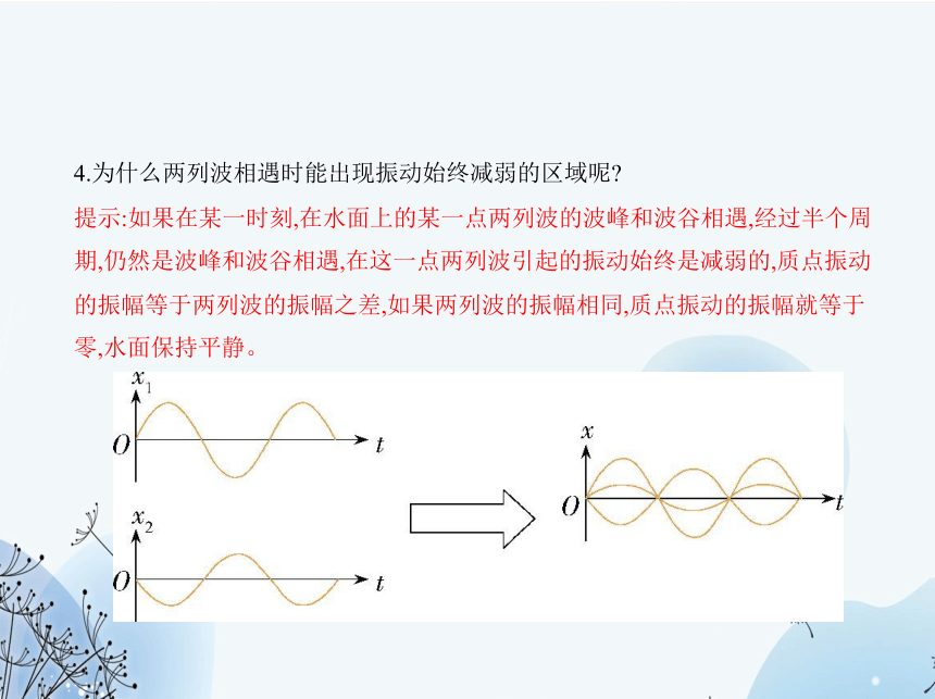 3.3 波的干涉和衍射 课件（共21张PPT）