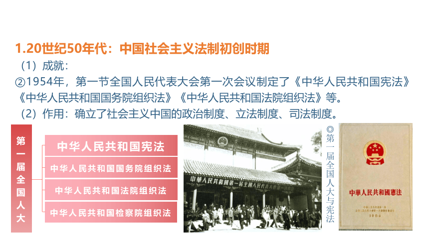 2021-2022学年统编版（2019）选择性必修1第10课 当代中国的法治与精神文明建设 课件（40张PPT）