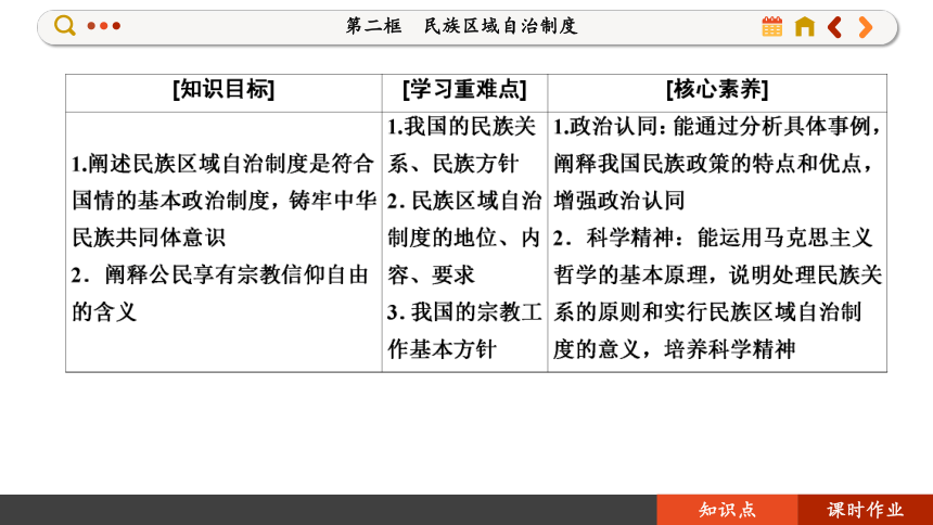 【核心素养目标】 6.2 民族区域自治制度  课件(共146张PPT) 2023-2024学年高一政治部编版必修3