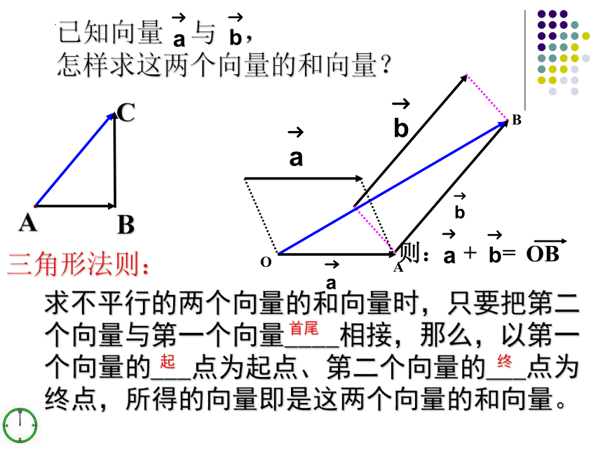 6.1.2向量的加法 课件（共16张PPT）