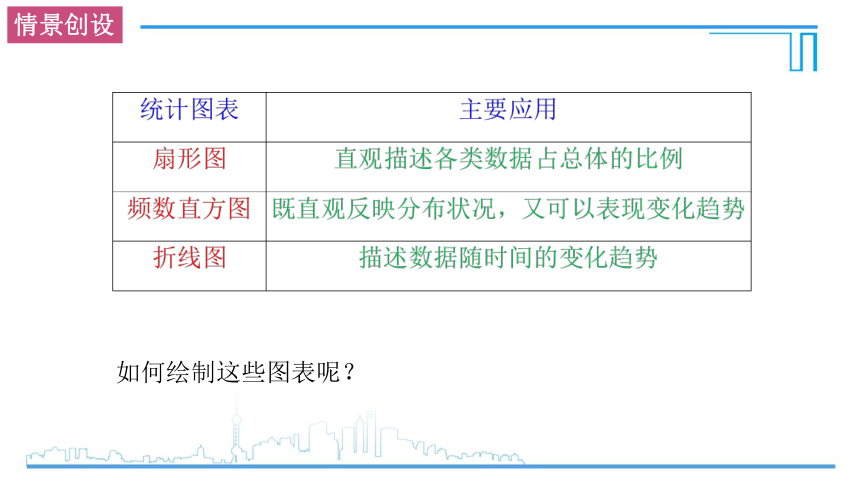 14.3.1扇形统计图、折线统计图、频数直方图-2021-2022学年高一数学同步备课系列（苏教版2019必修第二册）(共18张PPT)