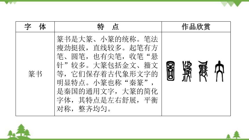 2022年广东中考专题一 ：书法及诗词曲鉴赏与运用课件(共62张PPT)