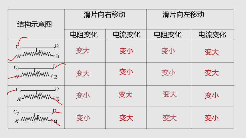 2022-2023学年九年级物理上册备课无忧（苏科版）14.2变电阻 课件(共31张PPT)