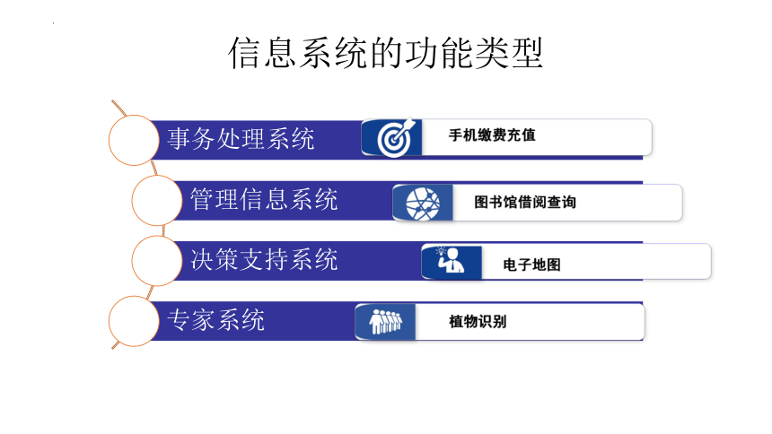 1.2信息系统的功能 课件(共28张PPT)-2022—2023学年高中信息技术教科版（2019）必修2