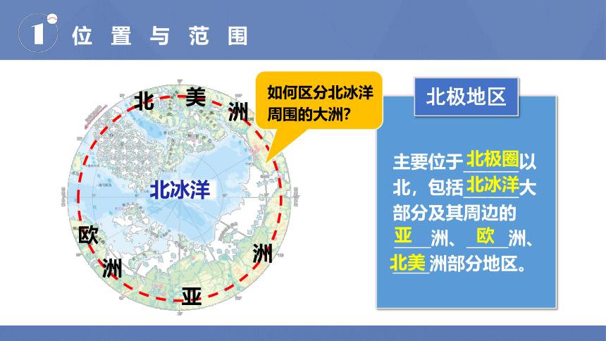 10.1 极地地区（第1课时）-2022-2023学年七年级下学期地理同步精品课件（人教版）（共20张PPT）