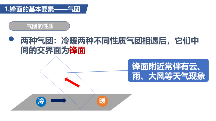 3.3天气系统课件(共39张PPT)