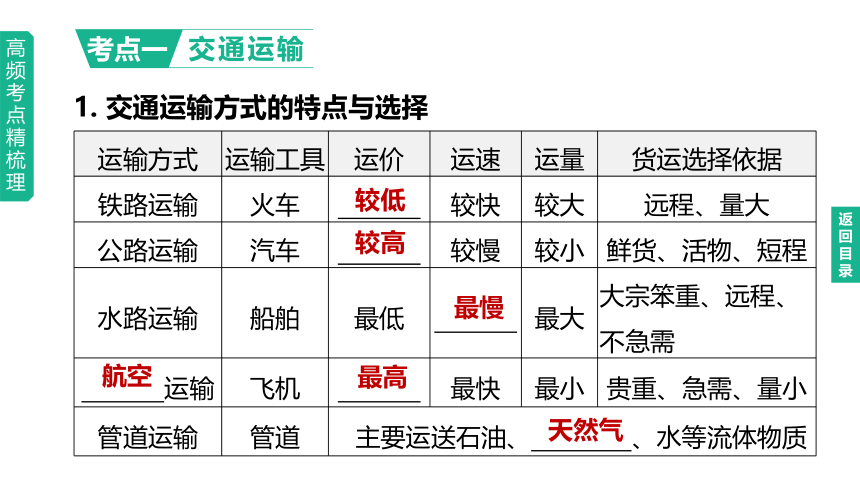 2023年中考地理（人教版）总复习一轮复习课件：第18课时 中国的经济发展（共47张PPT）