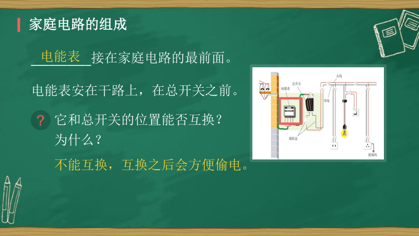 人教版九年级物理 19.1 家庭电路（共43张PPT）