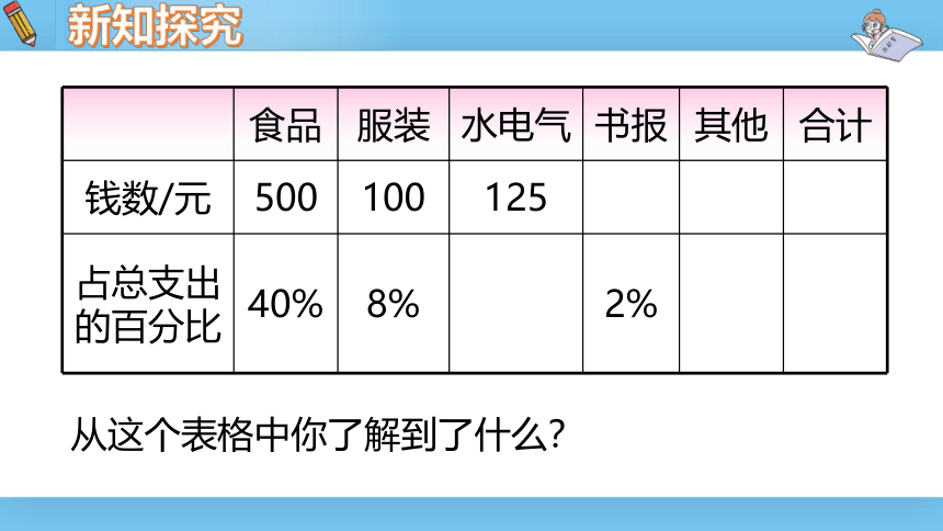 六年级上北师大版第四单元第六课时这月我当家 课件