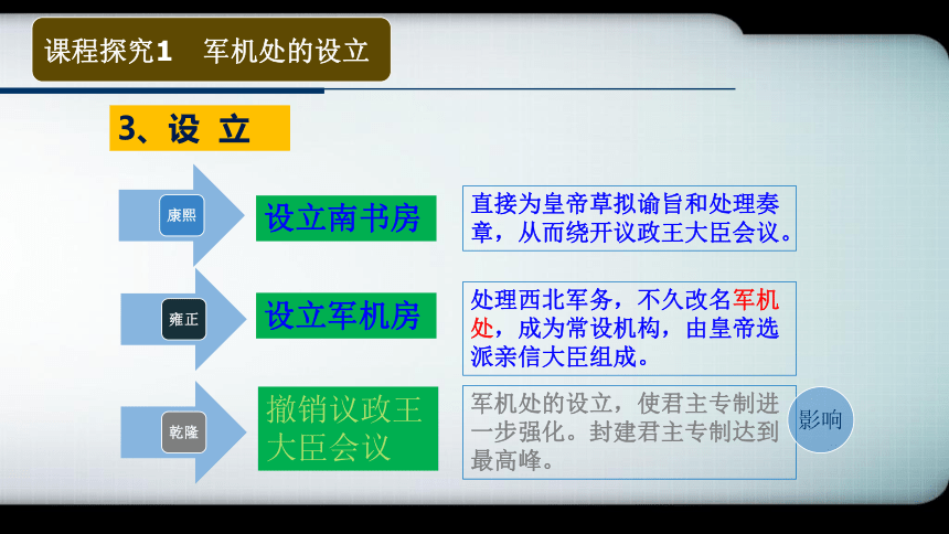 第20课 清朝君主专制的强化  课件（共30张PPT）