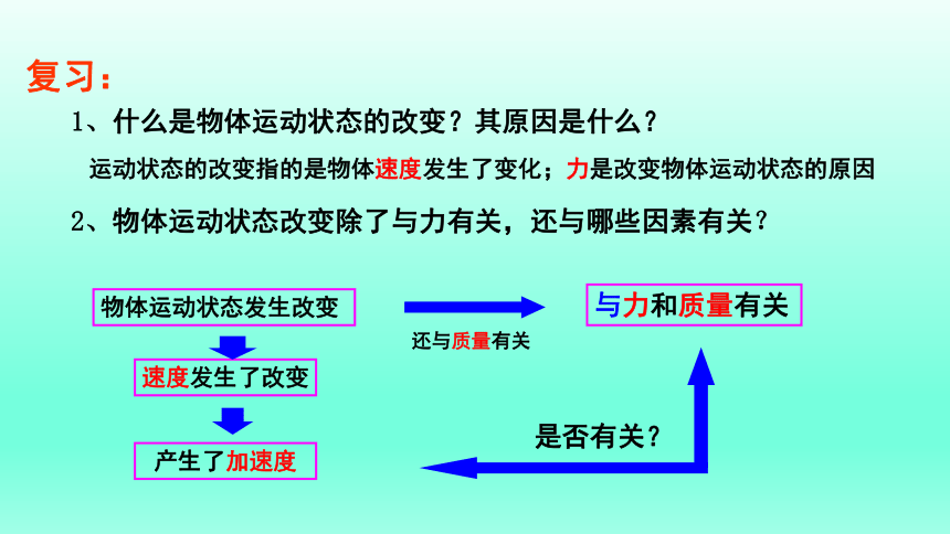 4.2探究加速度与力、质量的关系-2021-2022学年高一物理优选课件（人教版2019必修第一册）(共28张PPT)