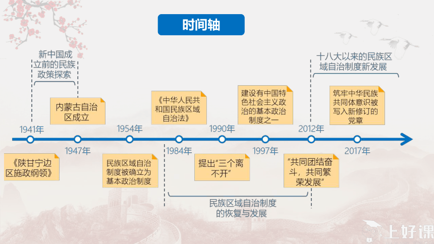 选择性必修1 第13课 当代中国的民族政策  课件（40张ppt）