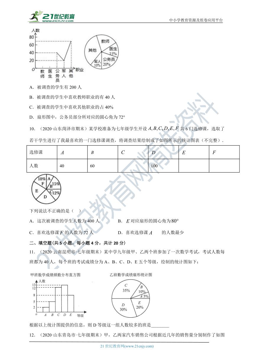 第十章 数据的收集、整理与描述单元测试卷（含答案）