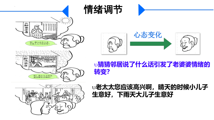 4.2 情绪的管理 课件(共22张PPT)-2023-2024学年统编版道德与法治七年级下册