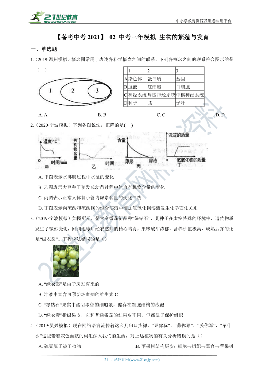 【备考中考2021】 02 中考三年模拟 生物的繁殖与发育（含答案）