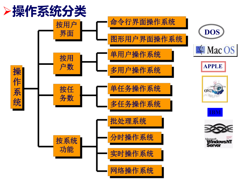 第4章 操作系统1 课件(共23张PPT)- 《多媒体技术应用》同步教学（高教版）