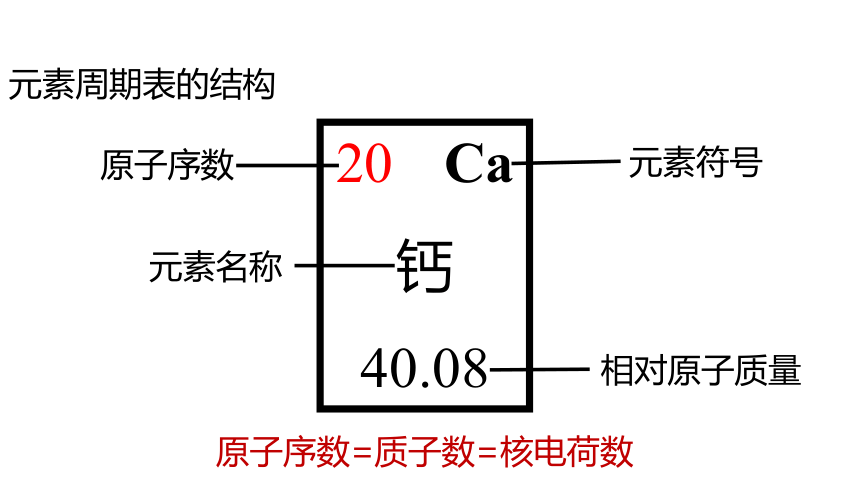 粤教版化学九年级上册同步课件：2.4  辨别物质的元素组成 第二课时元素周期表、物质的分类(共18张PPT内嵌视频)