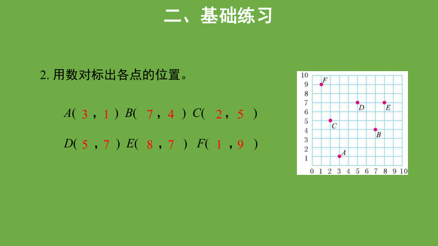 人教版小学数学五年级上册第2单元《位置整理与复习》课件（共12张ppt）