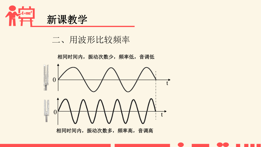 沪粤版八年级上册物理 第二章 第2节 我们怎样区分声音 课件 19张PPT