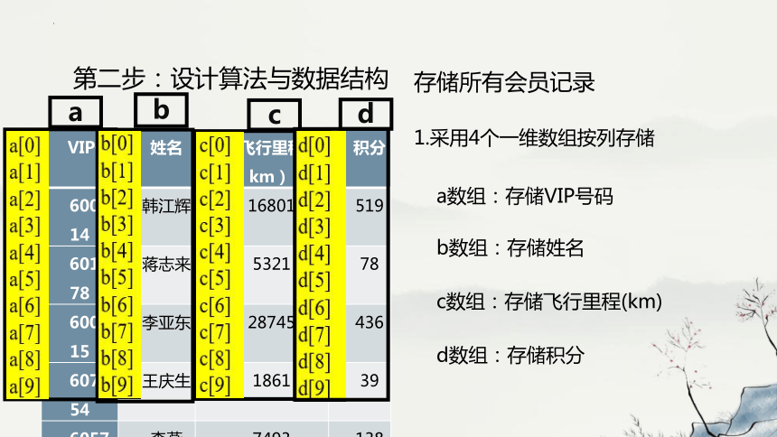 高中信息技术浙教版：5-4-2 查找算法的应用-教学课件(共25张PPT)