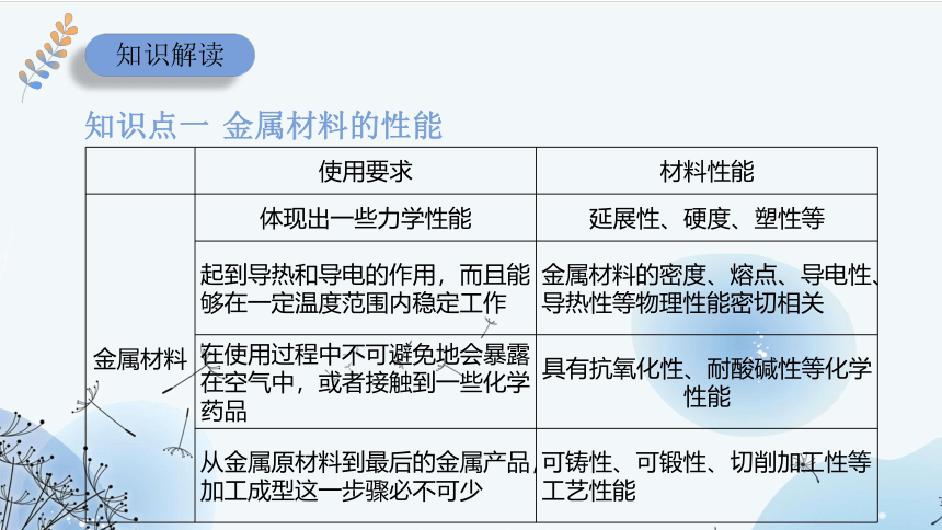 9.3金属材料的性能及应用（教学课件19张）——高中化学苏教版（2019）必修二