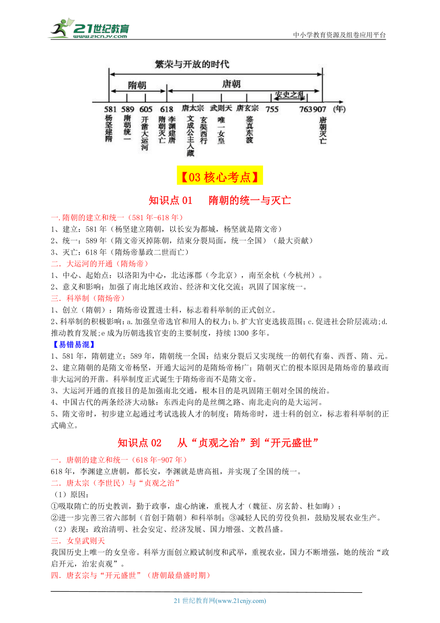 2024年春统编七下历史背诵提纲（1--13课）（精要版）