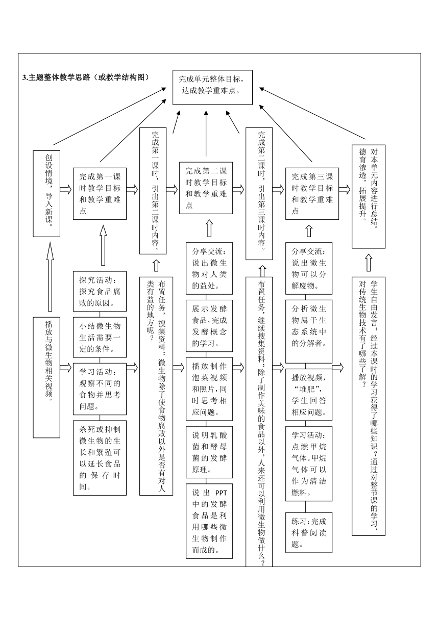 北京版生物八年级下册 16.1 传统生物技术的应用 教案