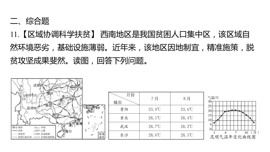 2024中考三轮复习课件 (36张PPT) 第31讲 贵州省和黄土高原