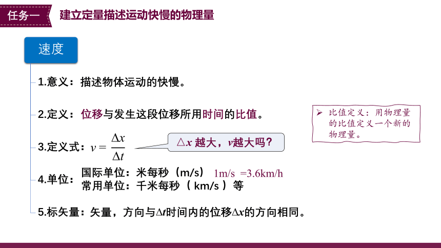 1.3 位置变化速度的快慢——速度 课件 (共19张PPT)人教版（2019） 必修 第一册