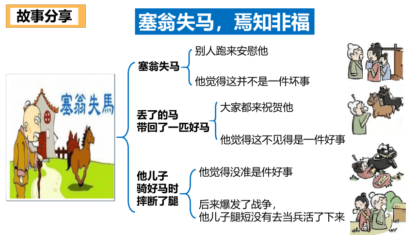 （核心素养目标）4.2情绪的管理课件(共29张PPT)