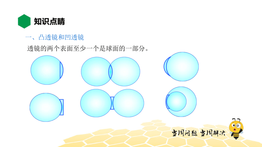 物理八年级-5.1【知识精讲】透镜（18张PPT）